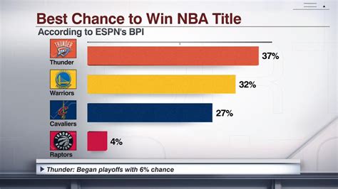 espn bpi nba
